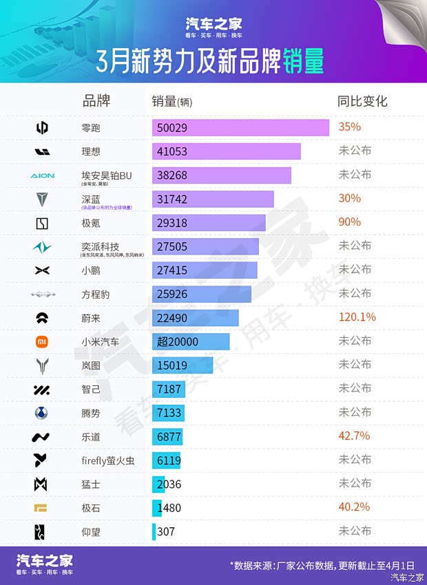 最新资讯