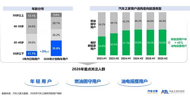 最新资讯