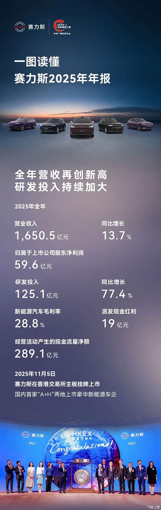 最新资讯