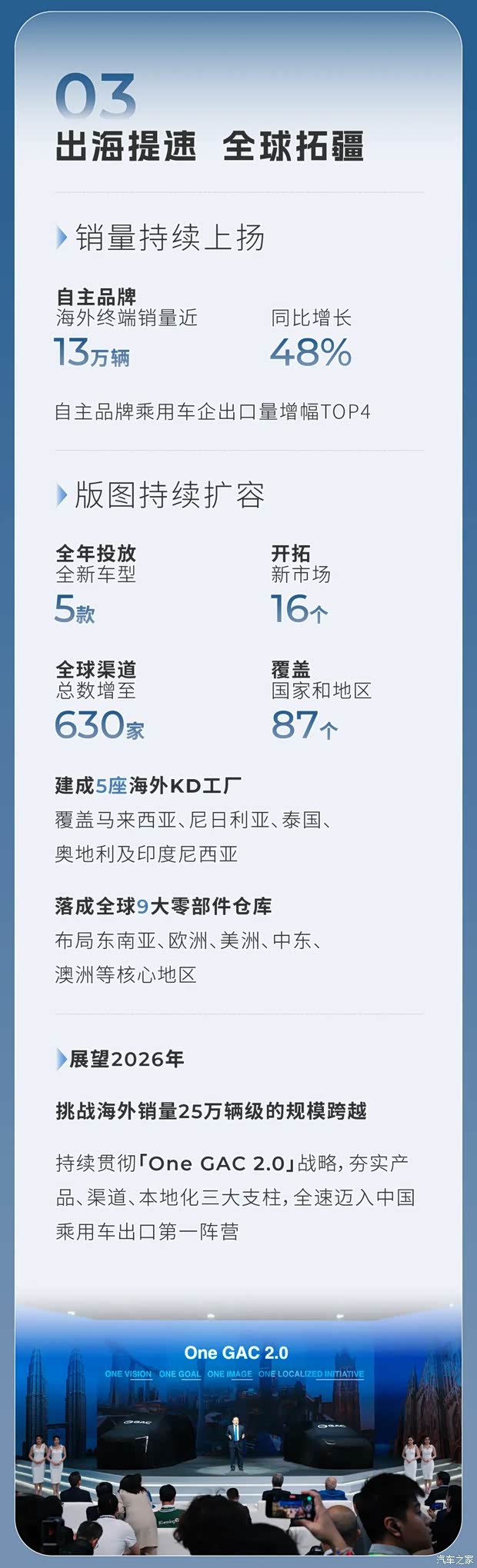 最新资讯