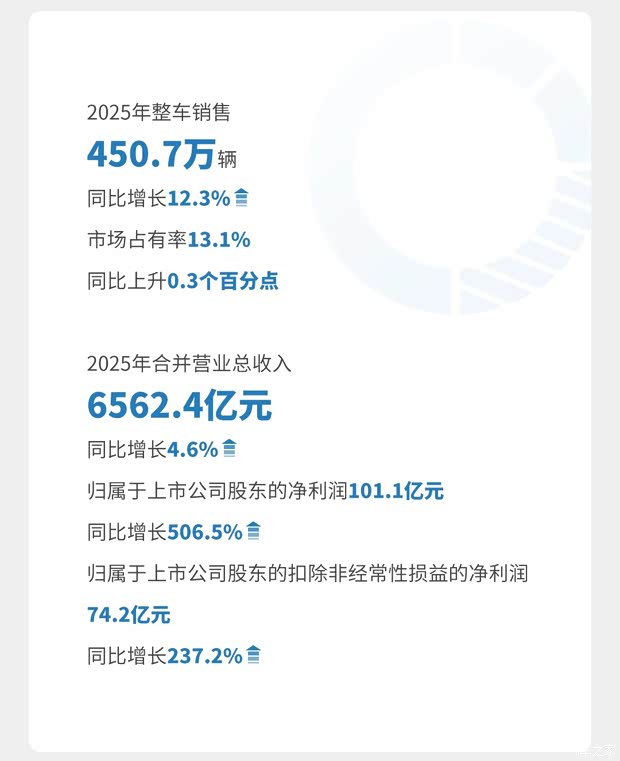 最新资讯