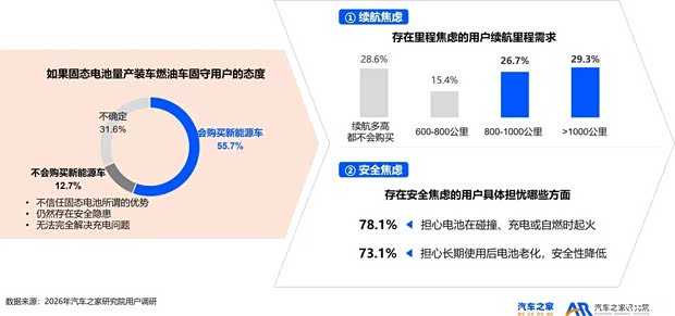 最新资讯